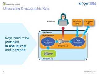 © 2015 IBM Corporation
IBM Security Systems
7
Uncovering Cryptographic Keys
Keys need to be
protected
in use, at rest
and in transit
 