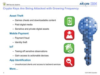 © 2015 IBM Corporation
IBM Security Systems
9
Crypto Keys Are Being Attacked with Growing Frequency
Asset Theft
– Games cheats and downloadable content
– Paid digital media
– Sensitive and private digital assets
Mobile Payment
– Payment fraud
– Identity theft
IoT
– Teeing off sensitive observations
– Gain access to actionable devices
App Identification
– Unauthorized clients and access to backend services
More…
 