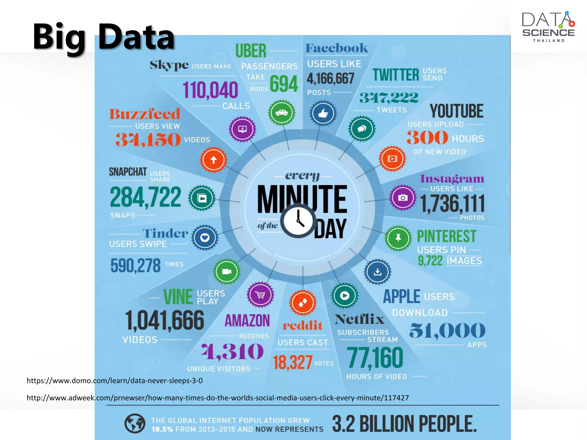 How to hack into the big data team | PDF