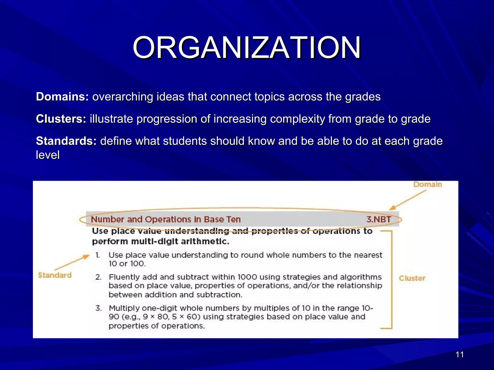 ORGANIZATIONORGANIZATION
Domains:Domains: overarching ideas that connect topics across the gradesoverarching ideas that connect topics across the grades
Clusters:Clusters: illustrate progression of increasing complexity from grade to gradeillustrate progression of increasing complexity from grade to grade
Standards:Standards: define what students should know and be able to do at each gradedefine what students should know and be able to do at each grade
levellevel
1111
 