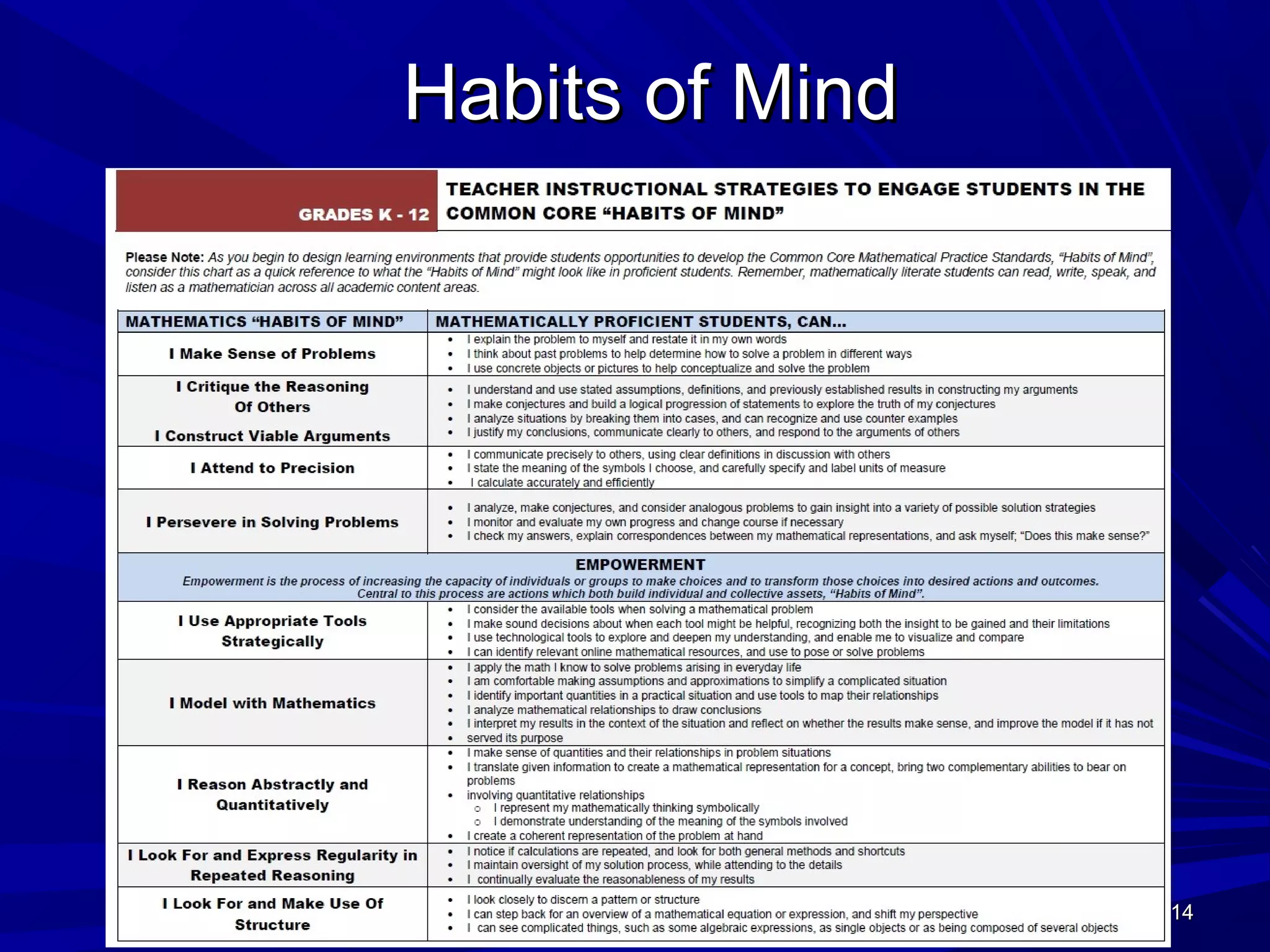 1414
Habits of MindHabits of Mind
1414
 
