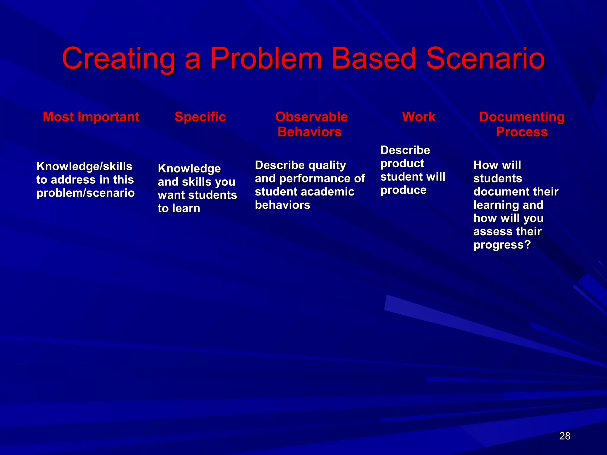 28282828
Creating a Problem Based ScenarioCreating a Problem Based Scenario
Most ImportantMost Important
Knowledge/skillsKnowledge/skills
to address in thisto address in this
problem/scenarioproblem/scenario
SpecificSpecific
KnowledgeKnowledge
and skills youand skills you
want studentswant students
to learnto learn
ObservableObservable
BehaviorsBehaviors
Describe qualityDescribe quality
and performance ofand performance of
student academicstudent academic
behaviorsbehaviors
WorkWork
DescribeDescribe
productproduct
student willstudent will
produceproduce
DocumentingDocumenting
ProcessProcess
How willHow will
studentsstudents
document theirdocument their
learning andlearning and
how will youhow will you
assess theirassess their
progress?progress?
 
