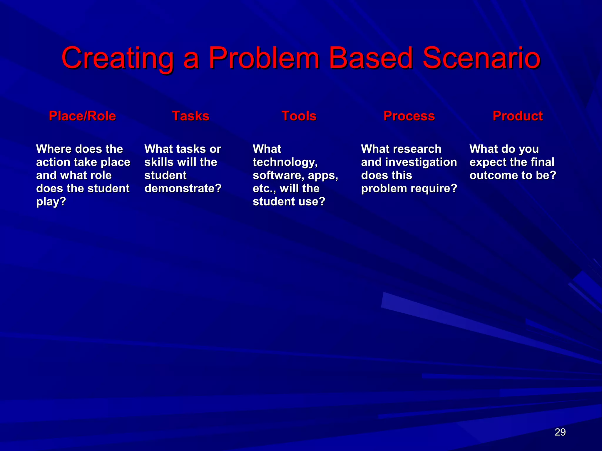 29292929
Creating a Problem Based ScenarioCreating a Problem Based Scenario
Place/RolePlace/Role
Where does theWhere does the
action take placeaction take place
and what roleand what role
does the studentdoes the student
play?play?
TasksTasks
What tasks orWhat tasks or
skills will theskills will the
studentstudent
demonstrate?demonstrate?
ToolsTools
WhatWhat
technology,technology,
software, apps,software, apps,
etc., will theetc., will the
student use?student use?
ProcessProcess
What researchWhat research
and investigationand investigation
does thisdoes this
problem require?problem require?
ProductProduct
What do youWhat do you
expect the finalexpect the final
outcome to be?outcome to be?
 