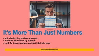 Pro bettor
OffshoreInsiders.com
It’s More Than Just Numbers
- Not all returning starters are equal
- Prioritize experience by position
- Look for impact players, not just total returnees
 