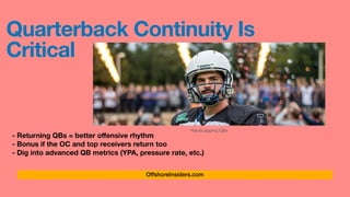 OffshoreInsiders.com
Quarterback Continuity Is
Critical
- Returning QBs = better o
ff
ensive rhythm
- Bonus if the OC and top receivers return too
- Dig into advanced QB metrics (YPA, pressure rate, etc.)
Handicapping QBs
 