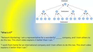 “What is it?”
“Network Marketing: I am a representative for a wonderful _____ company, and I train others to
do this too. This short video explains it better than I can. ”
“I work from home for an international company and I train others to do this too. This short video
explains it better than I can.”
 