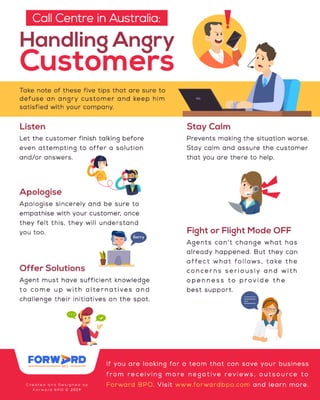 How to Handle Angry Customers Call Centre in Australia