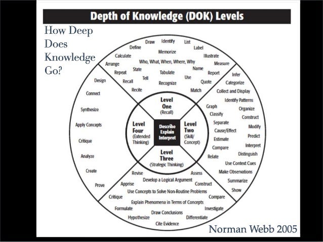 how to handle classroom global diversity in curriculum design with a