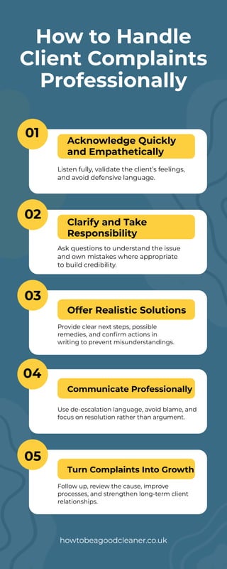 How to Handle Client Complaints Professionally.pdf