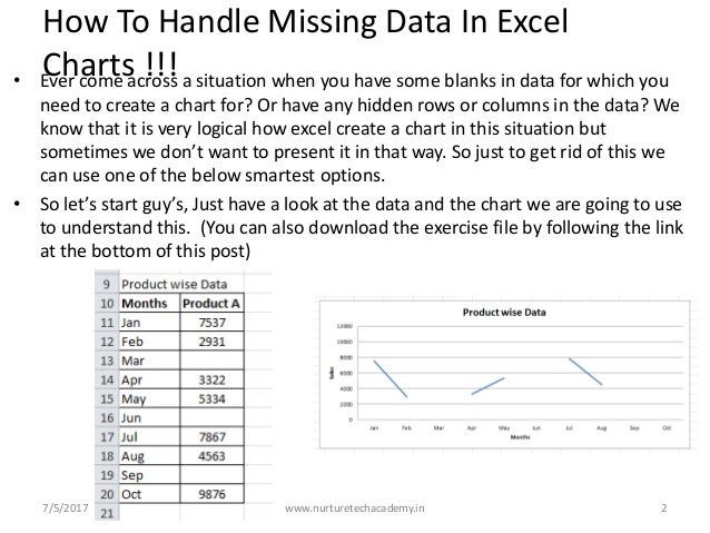 How to handle missing data in excel charts nta