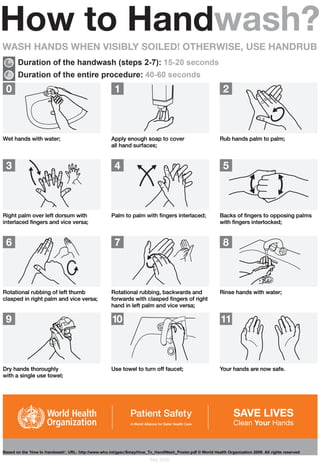 How To Handwash Correctly