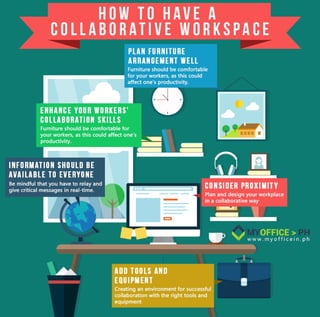 How to have a collaborative workspace
