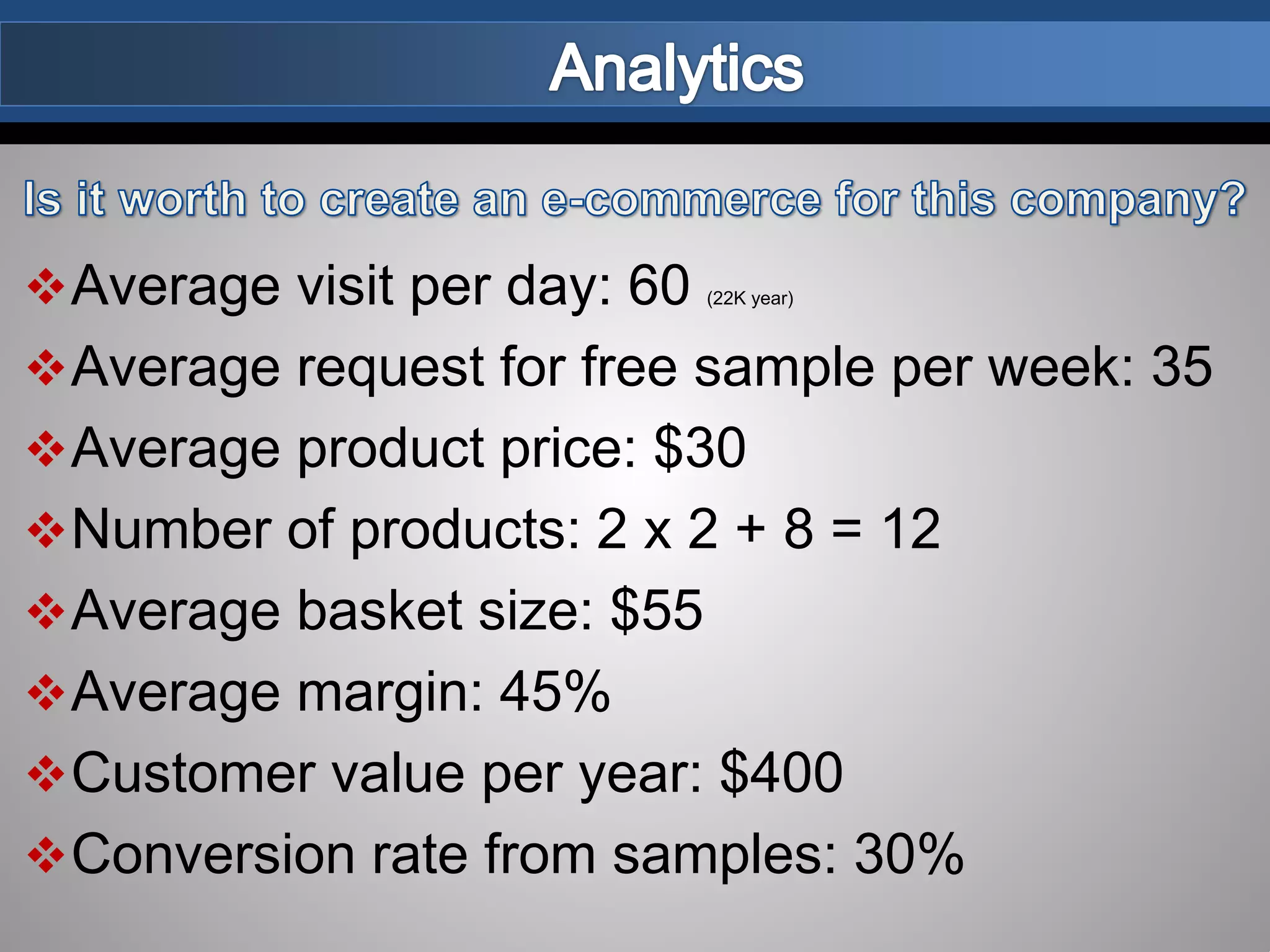 Average visit per day: 60 (22K year)
Average request for free sample per week: 35
Average product price: $30
Number of products: 2 x 2 + 8 = 12
Average basket size: $55
Average margin: 45%
Customer value per year: $400
Conversion rate from samples: 30%
 