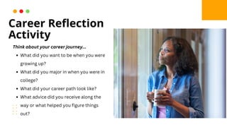 What did you want to be when you were
growing up?
What did you major in when you were in
college?
What did your career path look like?
What advice did you receive along the
way or what helped you figure things
out?
Think about your career journey...
Career Reflection
Activity
 