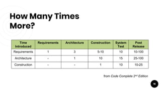How Many Times
More?
16
Time
Introduced
Requirements Architecture Construction System
Test
Post
Release
Requirements 1 3 5...