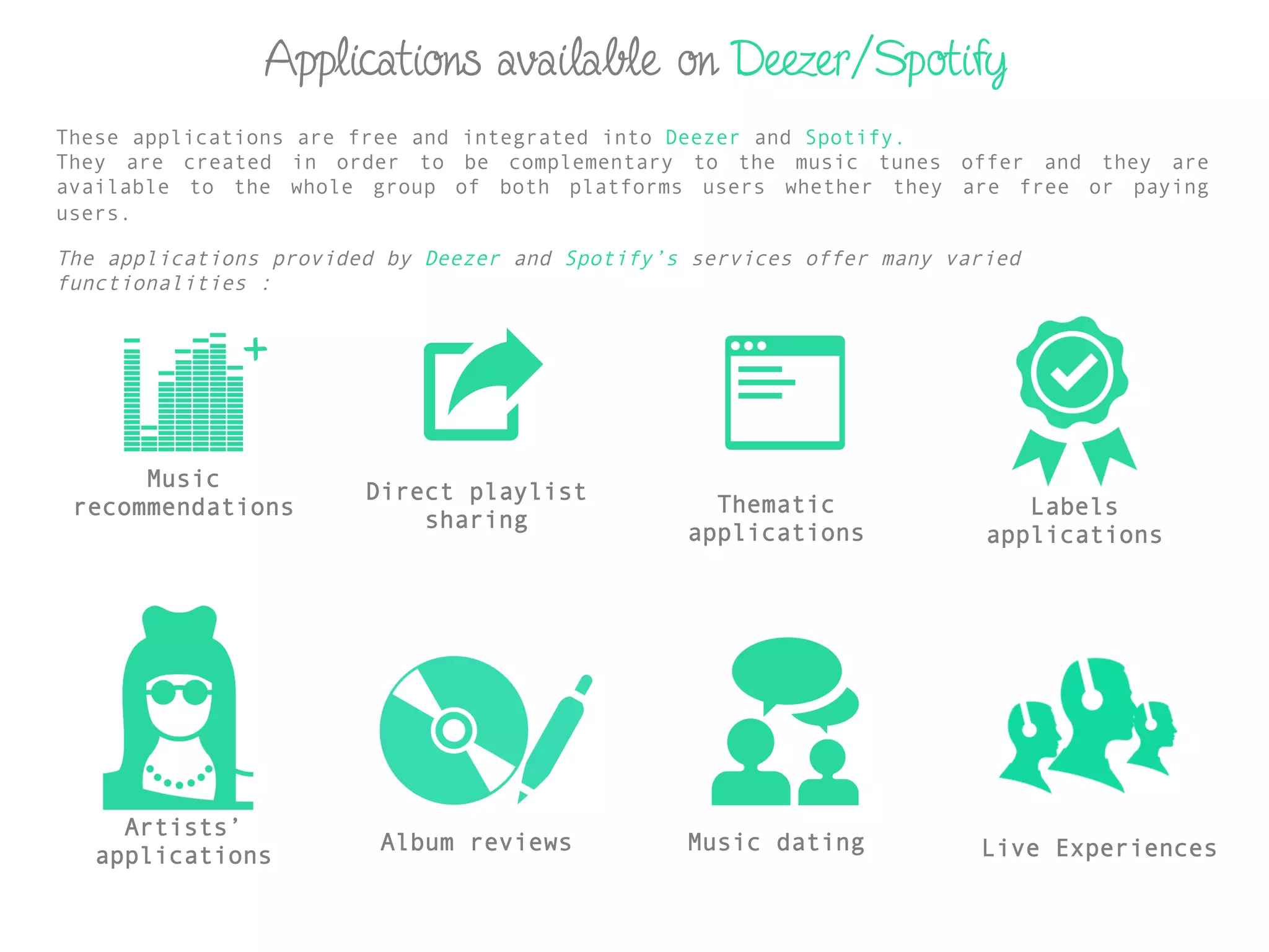 Applications available on Deezer/Spotify
These applications are free and integrated into Deezer and Spotify.
They are created in order to be complementary to the music tunes offer and they are
available to the whole group of both platforms users whether they are free or paying
users.	
  
The applications provided by Deezer and Spotify’s services offer many varied
functionalities :
Music
recommendations
	
  
	
  
Direct playlist
sharing	
  
	
  
Thematic	
  
applications	
  
Labels
applications
	
  
Artists’
applications
	
  
	
  
Album reviews
	
  
	
  
Music dating
	
  
	
  
Live Experiences
	
  
	
  
 