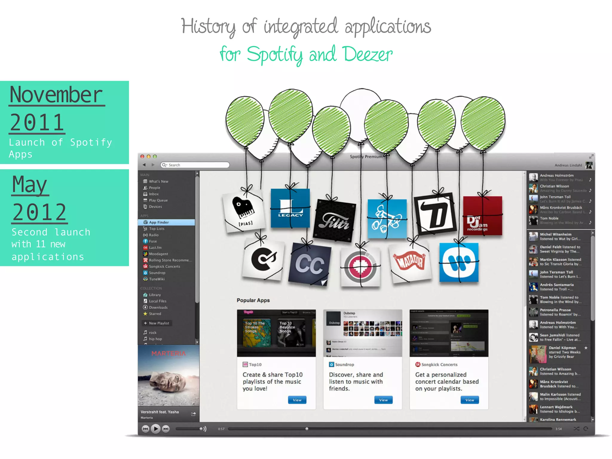 History of integrated applications
for Spotify and Deezer
November
2011
Launch of Spotify
Apps
May
2012
Second launch
with 11 new
applications
 