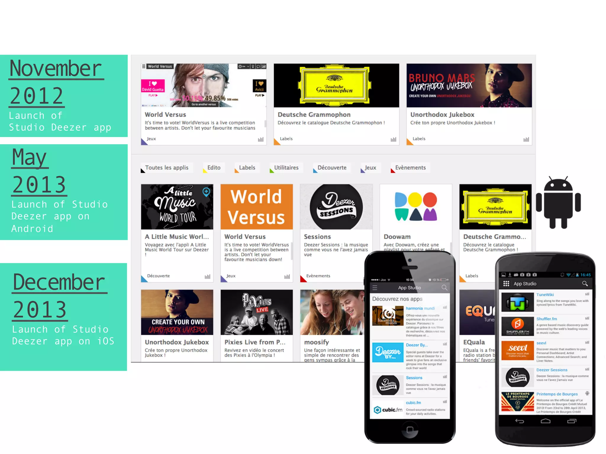 November
2012
Launch of
Studio Deezer app
May
2013
Launch of Studio
Deezer app on
Android
December
2013
Launch of Studio
Deezer app on iOS
 