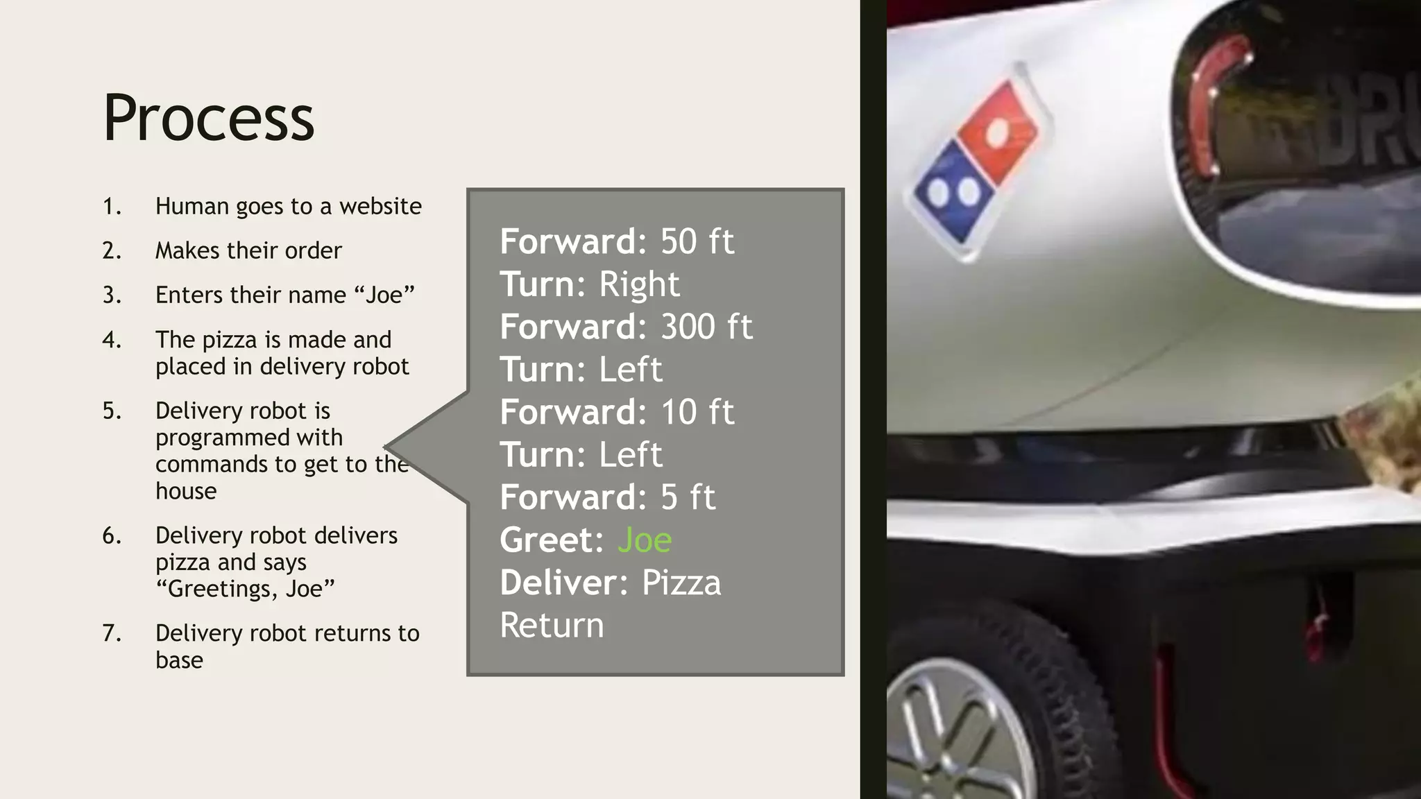 Process
1. Human goes to a website
2. Makes their order
3. Enters their name “Joe”
4. The pizza is made and
placed in delivery robot
5. Delivery robot is
programmed with
commands to get to the
house
6. Delivery robot delivers
pizza and says
“Greetings, Joe”
7. Delivery robot returns to
base
Forward: 50 ft
Turn: Right
Forward: 300 ft
Turn: Left
Forward: 10 ft
Turn: Left
Forward: 5 ft
Greet: Joe
Deliver: Pizza
Return
 