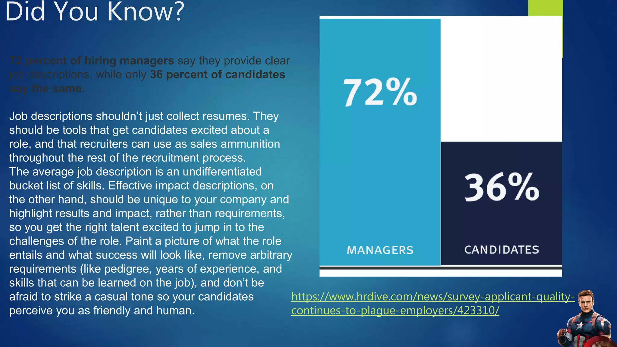 Did You Know?
72 percent of hiring managers say they provide clear
job descriptions, while only 36 percent of candidates
say the same.
Job descriptions shouldn’t just collect resumes. They
should be tools that get candidates excited about a
role, and that recruiters can use as sales ammunition
throughout the rest of the recruitment process.
The average job description is an undifferentiated
bucket list of skills. Effective impact descriptions, on
the other hand, should be unique to your company and
highlight results and impact, rather than requirements,
so you get the right talent excited to jump in to the
challenges of the role. Paint a picture of what the role
entails and what success will look like, remove arbitrary
requirements (like pedigree, years of experience, and
skills that can be learned on the job), and don’t be
afraid to strike a casual tone so your candidates
perceive you as friendly and human.
https://www.hrdive.com/news/survey-applicant-quality-
continues-to-plague-employers/423310/
 