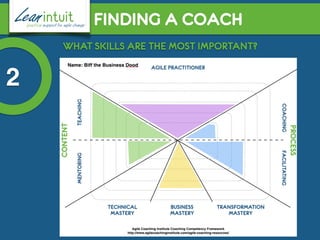 FINDING A COACH
WHAT SKILLS ARE THE MOST IMPORTANT?
2
 