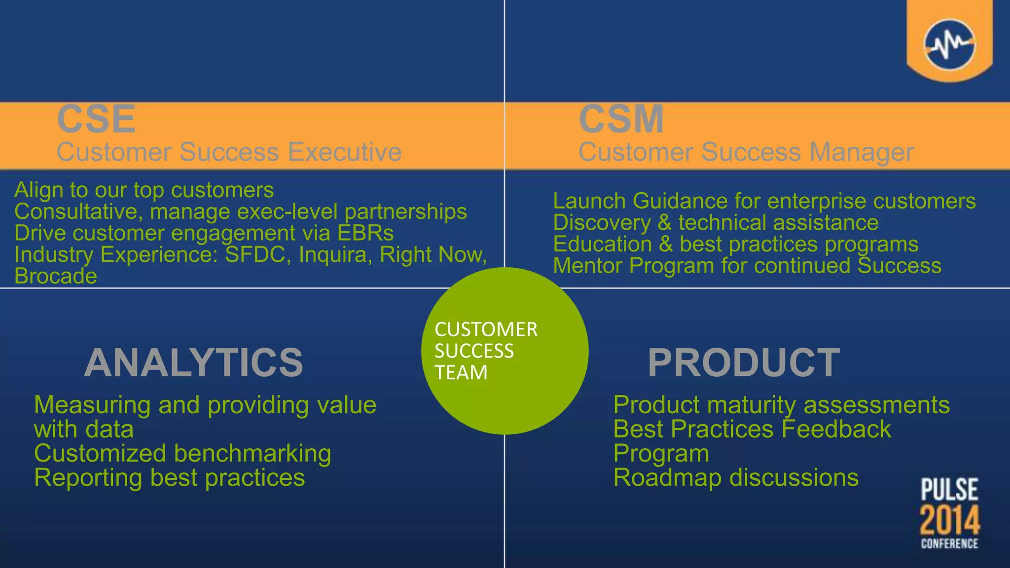 CUSTOMER
SUCCESS
TEAMANALYTICS
Measuring and providing value
with data
Customized benchmarking
Reporting best practices
PRODUCT
Product maturity assessments
Best Practices Feedback
Program
Roadmap discussions
CSM
Customer Success Manager
Launch Guidance for enterprise customers
Discovery & technical assistance
Education & best practices programs
Mentor Program for continued Success
CSE
Customer Success Executive
Align to our top customers
Consultative, manage exec-level partnerships
Drive customer engagement via EBRs
Industry Experience: SFDC, Inquira, Right Now,
Brocade
 