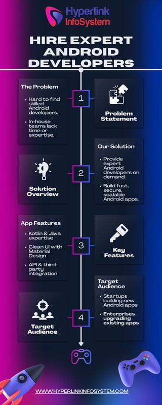Hire Android Developers: The Smart Choice for Scalable App Development ...