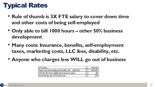 marketing contractor rates