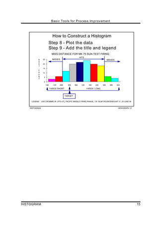 Howto histogram | PDF