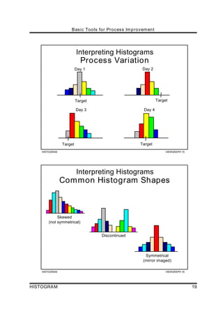 Histogram Graph In Statistics.pdf Howto histogram | PDF