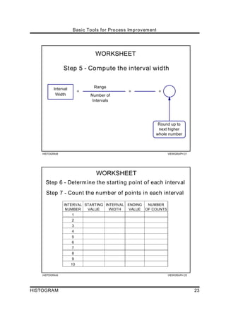 Howto histogram | PDF