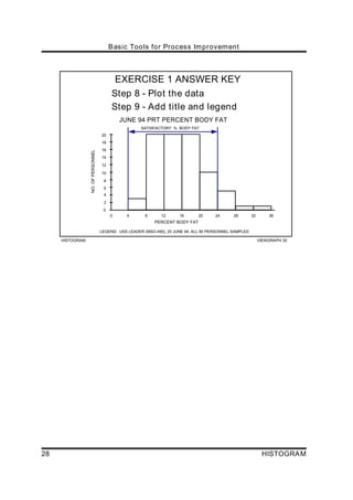 Howto histogram | PDF