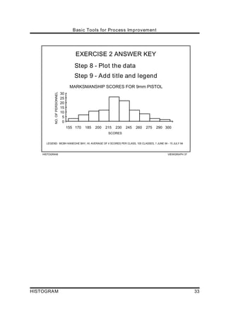 Howto histogram | PDF