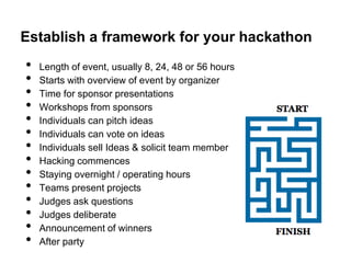 Establish a framework for your hackathon
•   Length of event, usually 8, 24, 48 or 56 hours
•   Starts with overview of event by organizer
•   Time for sponsor presentations
•   Workshops from sponsors
•   Individuals can pitch ideas
•   Individuals can vote on ideas
•   Individuals sell Ideas & solicit team member
•   Hacking commences
•   Staying overnight / operating hours
•   Teams present projects
•   Judges ask questions
•   Judges deliberate
•   Announcement of winners
•   After party
 