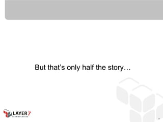 But that’s only half the story…




                                  11
 