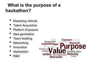 What is the purpose of a
hackathon?

 •   Marketing Vehicle
 •   Talent Acquisition
 •   Platform Exposure
 •   Idea generation
 •   Team building
 •   Networking
 •   Innovation
 •   Abstraction
 •   R&D
 