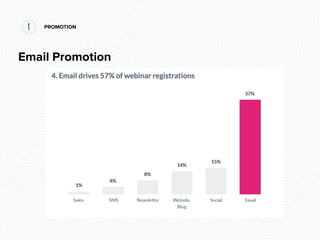 PROMOTION
Email Promotion
 