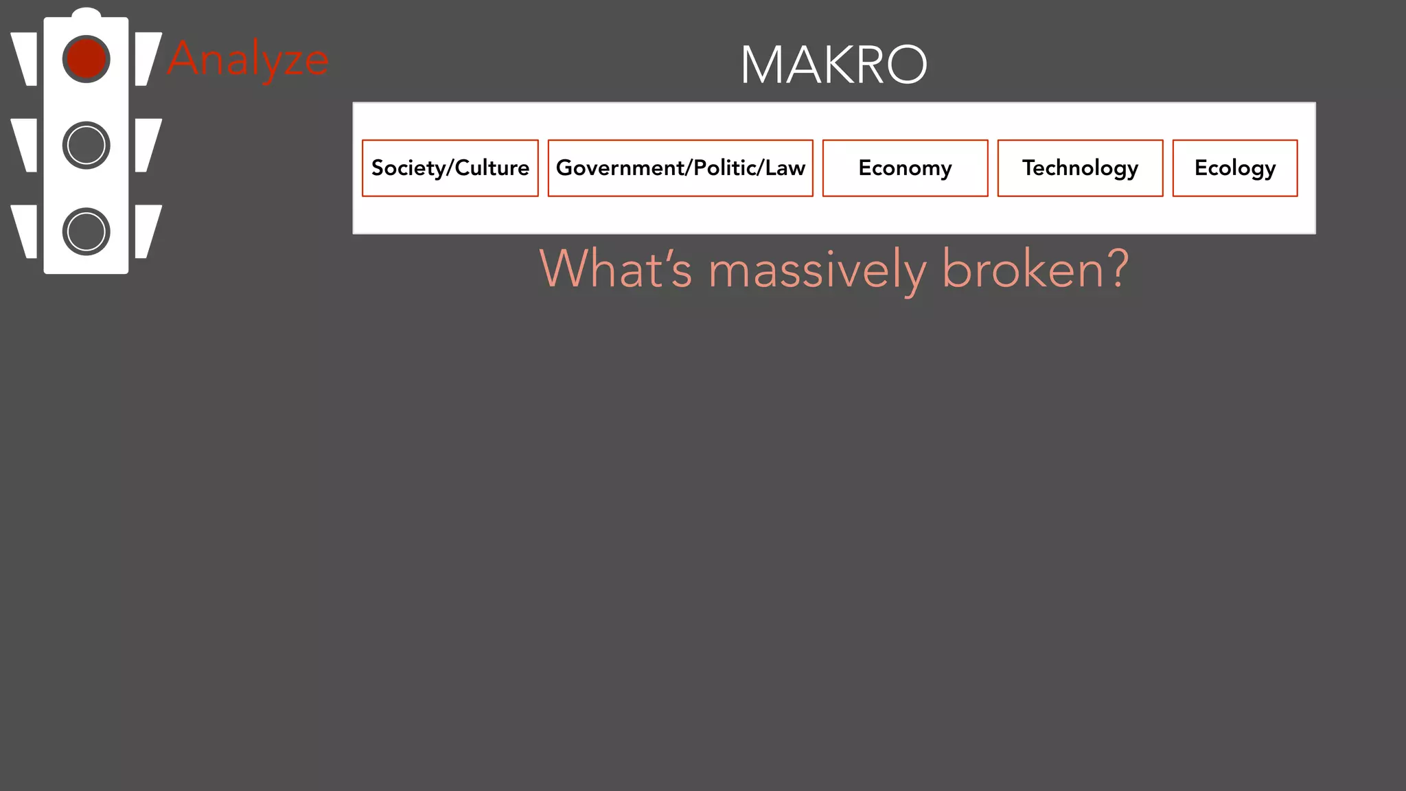 MAKROAnalyze
Society/Culture Government/Politic/Law Economy Technology Ecology
What’s massively broken?
 
