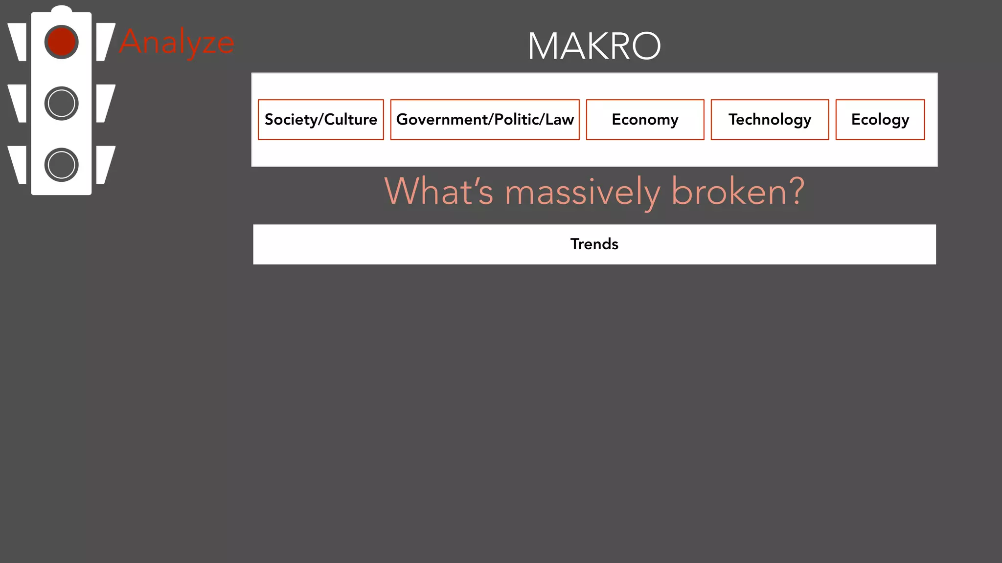 MAKROAnalyze
Society/Culture Government/Politic/Law Economy Technology Ecology
What’s massively broken?
Trends
 
