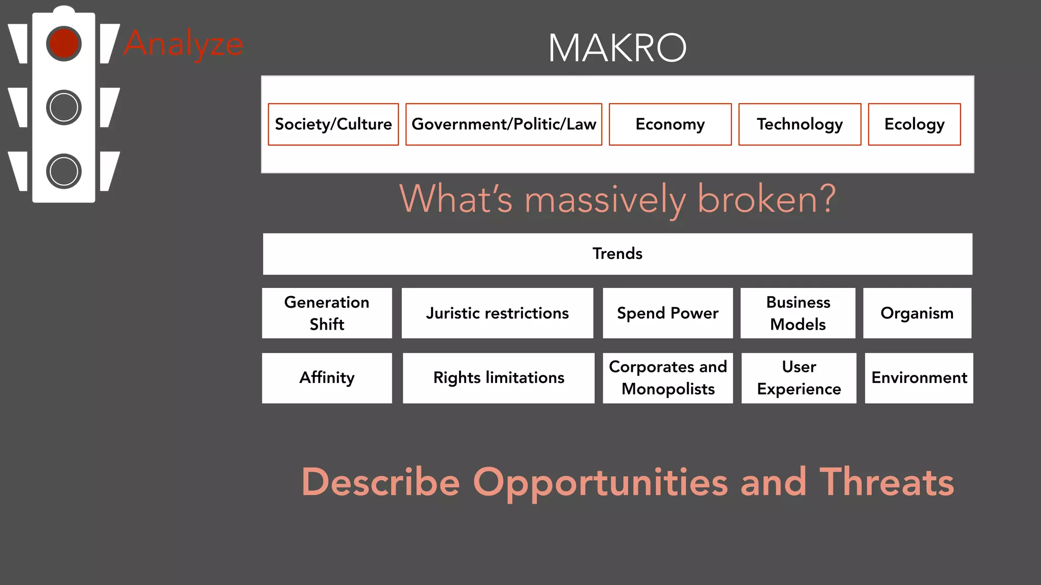 Analyze MAKRO
Society/Culture Government/Politic/Law Economy Technology Ecology
What’s massively broken?
Trends
Generation
Shift
Juristic restrictions Spend Power
Business
Models
Organism
Corporates and
Monopolists
Environment
User
Experience
Affinity Rights limitations
Describe Opportunities and Threats
 