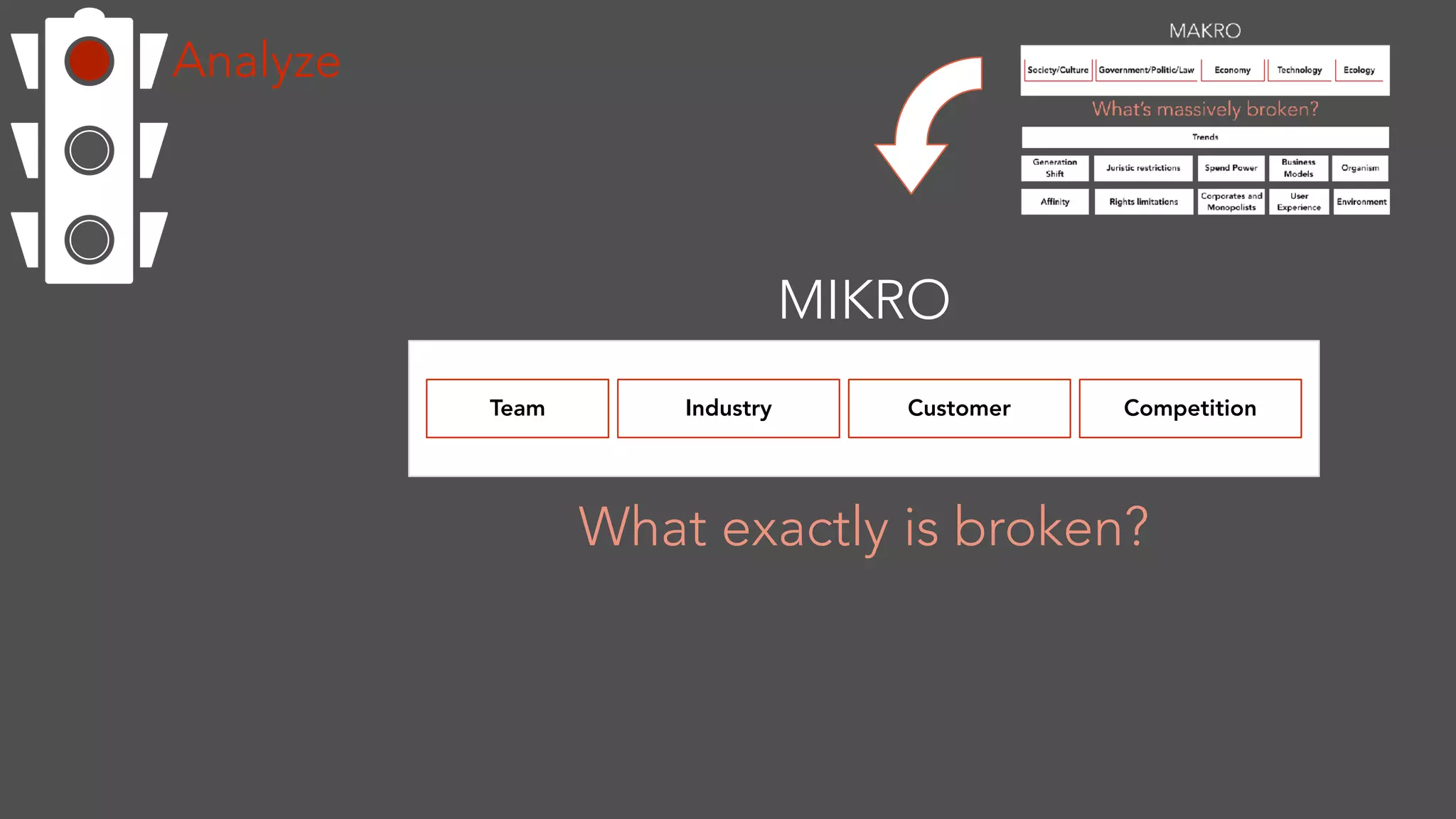 Analyze
MIKRO
Team CustomerIndustry Competition
What exactly is broken?
 