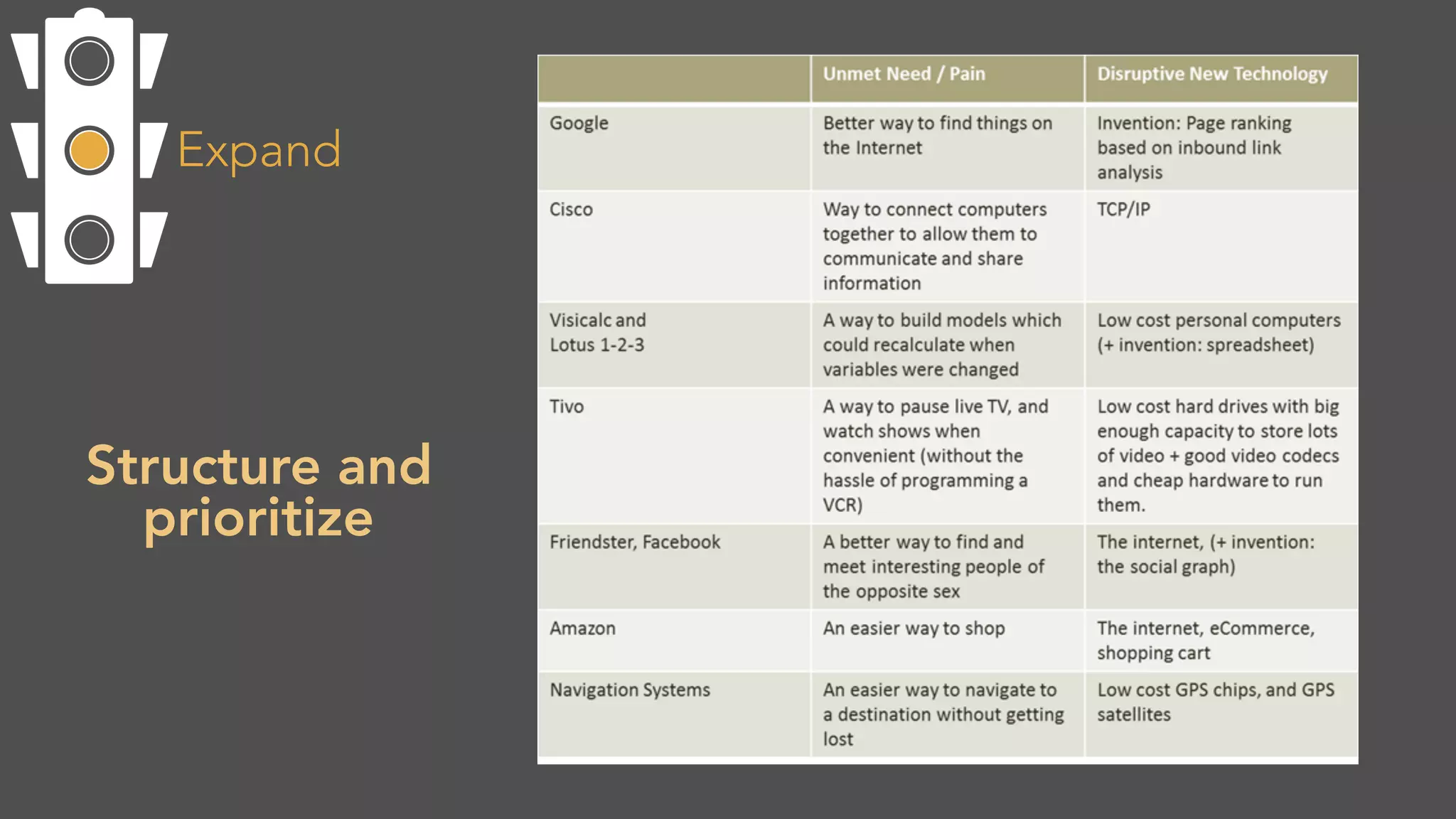 Expand
Structure and
prioritize
 