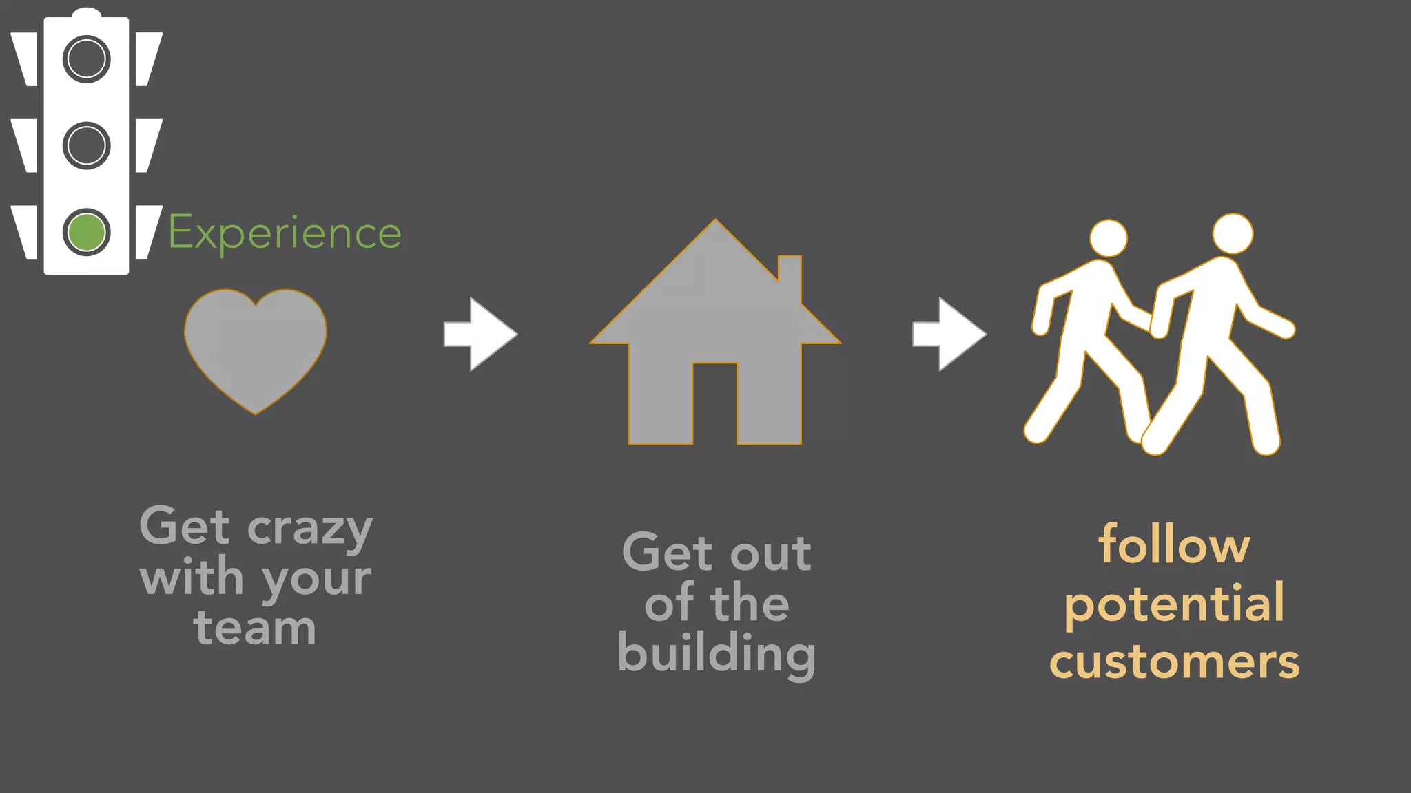 follow
potential
customers
Get out  
of the
building
Get crazy
with your
team
Experience
 