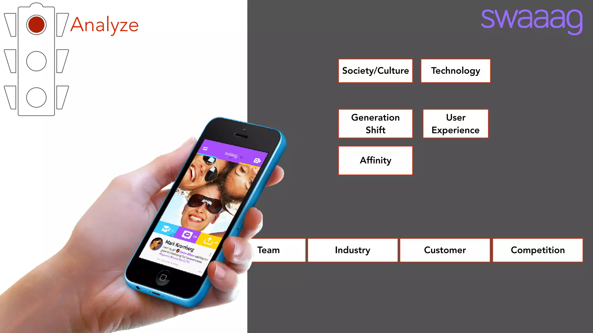 Society/Culture Technology
Generation
Shift
User
Experience
Affinity
Team CustomerIndustry Competition
Analyze
 