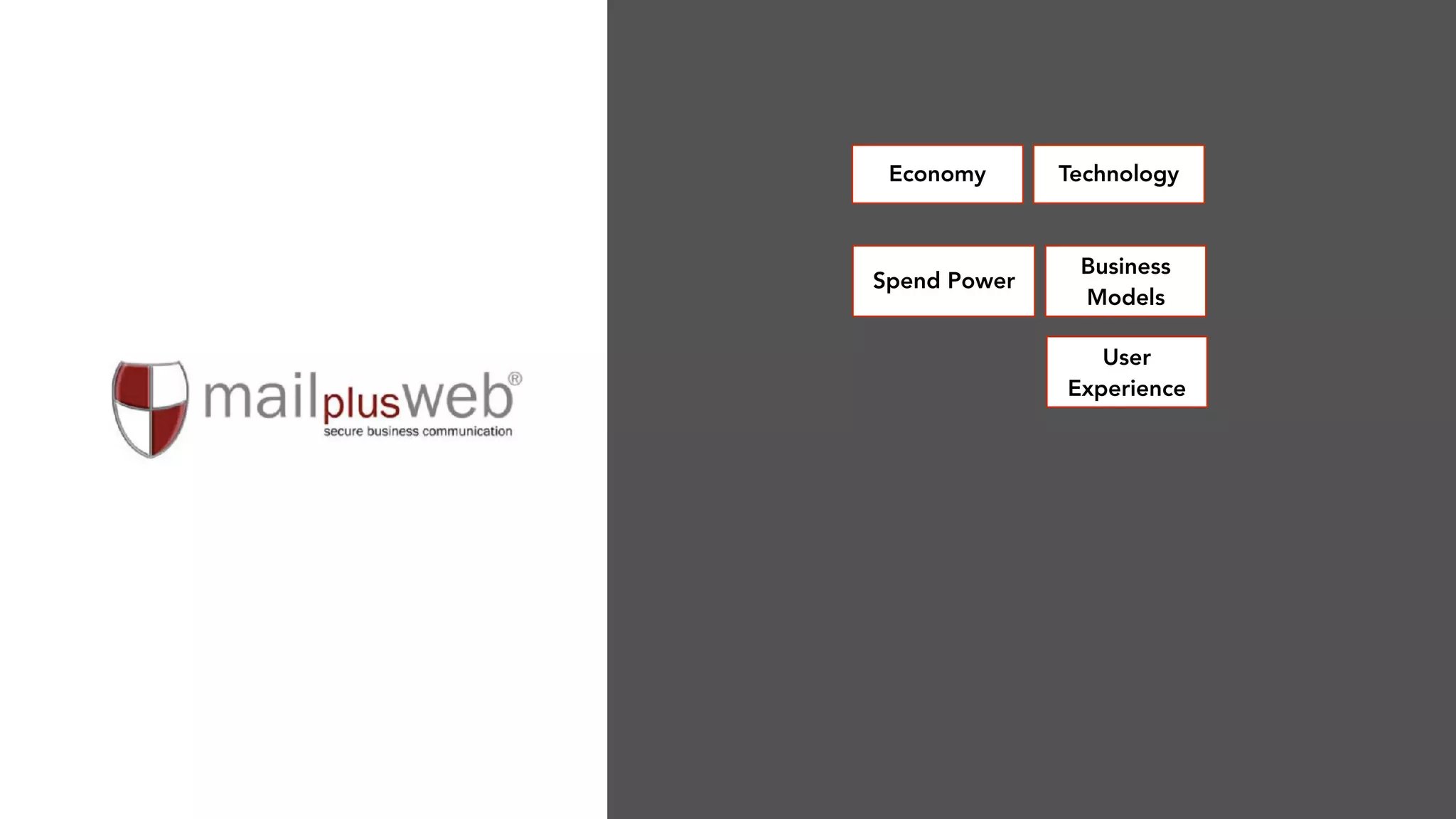 Economy Technology
Spend Power
Business
Models
User
Experience
 