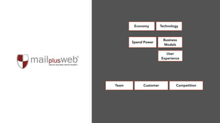 Economy Technology
Spend Power
Business
Models
User
Experience
Team Customer Competition
 
