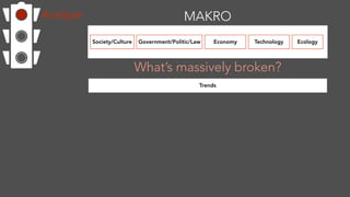 MAKROAnalyze
Society/Culture Government/Politic/Law Economy Technology Ecology
What’s massively broken?
Trends
 