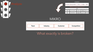 Analyze
MIKRO
Team CustomerIndustry Competition
What exactly is broken?
 