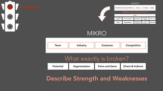 Analyze
MIKRO
Team CustomerIndustry Competition
Potential Segmentation Pains and Gains Direct & Indirect
What exactly is broken?
Describe Strength and Weaknesses
 