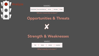 Strength & Weaknesses
Opportunities & Threats
Analyze
 